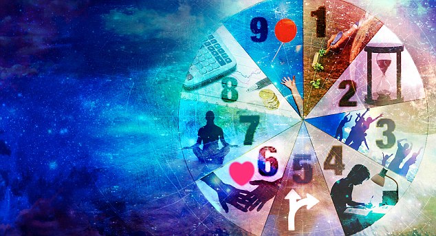 Numerology in our Everyday Life